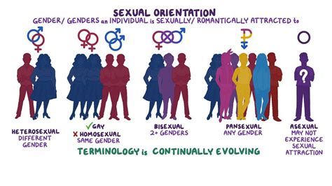 Understanding Different Types of Bisexuality